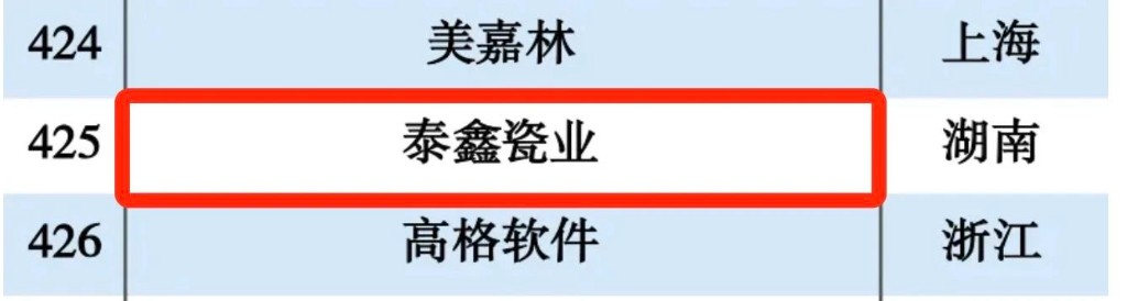 工业互联网500强！醴陵2家企业上榜